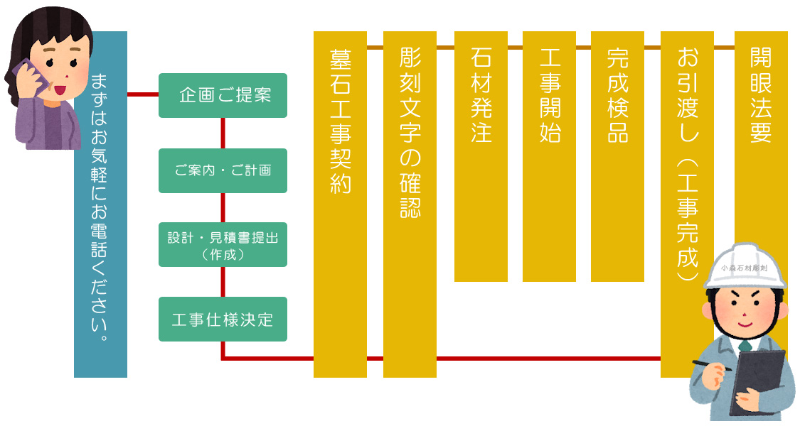 長崎でお墓、墓地の事なら小森石材彫刻 ｜【公式】オフィシャルサイト