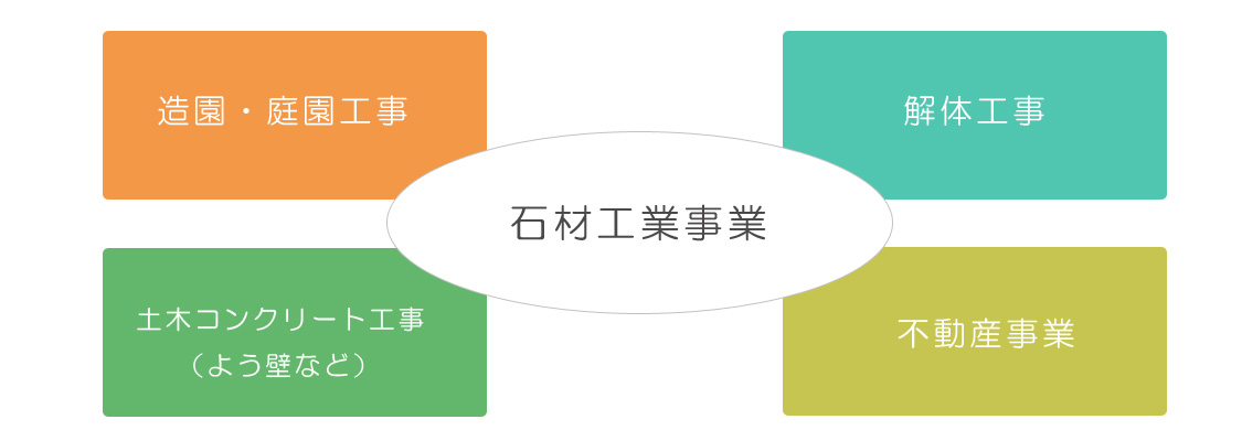 長崎でお墓、墓地の事なら小森石材彫刻 |【公式】オフィシャルサイト